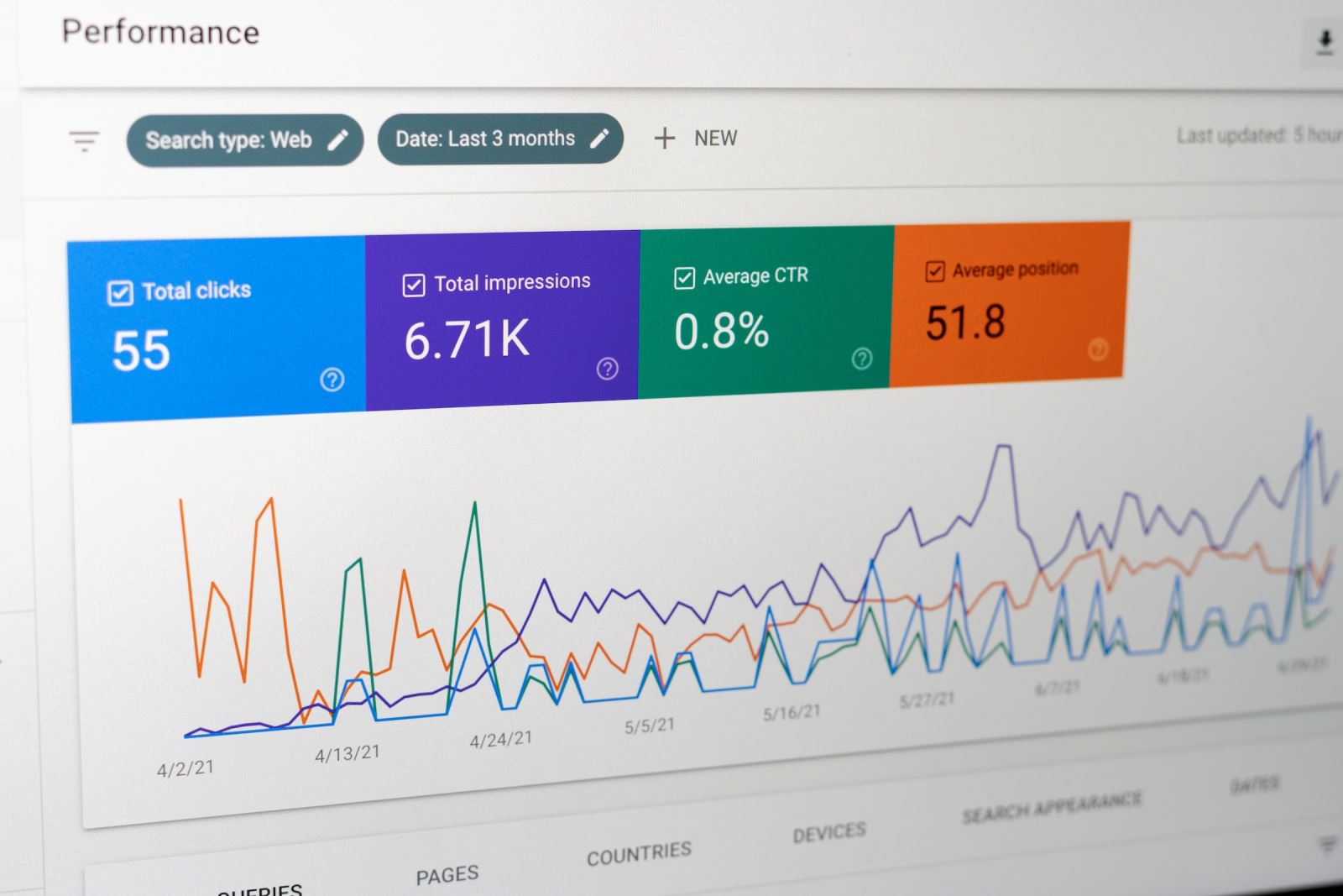 what is Google Search Console 