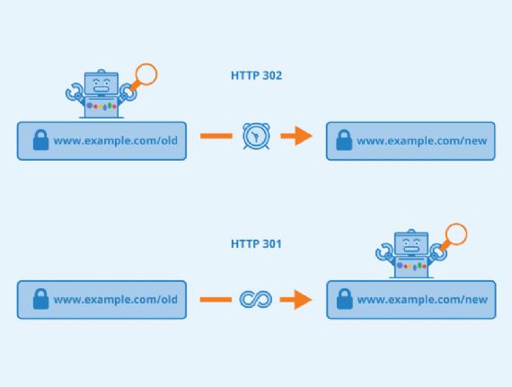 What Are HTTP Status Codes? What Do They Mean For Search Engine Optimization? 