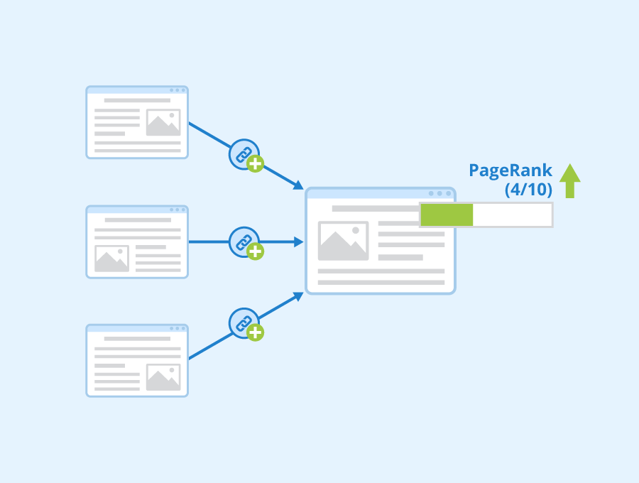 PageRank nedir? Google PageRank Günümüzde İşlevselliğini Sürdürüyor Mu? 