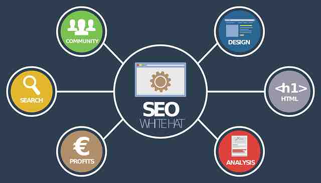 How SEO For Small Businesses Benefits?